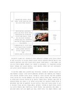 [장르 비평] - 반칙왕(코미디)-7