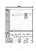 사업계획서 - 편부모 가정의 사회기능회복-1