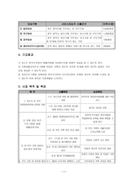 사업계획서 - 편부모 가정의 사회기능회복-4