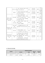 사업계획서 - 편부모 가정의 사회기능회복-6