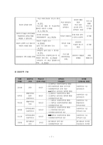 사업계획서 - 편부모 가정의 사회기능회복-7