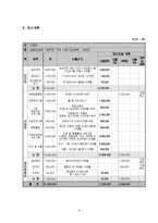 사업계획서 - 편부모 가정의 사회기능회복-9