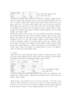 사회과학 서울대학교 학생들의 단과대학별 패션-7