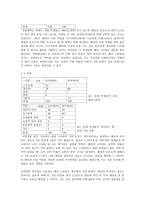 사회과학 서울대학교 학생들의 단과대학별 패션-9