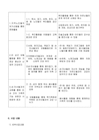 사업계획서 - 조손간의 함께 문화 활동하기 - 노인 _ 손자녀들의 문화 활동 교류를 통한 자존감 향상과 가족기능 강화 프로그램-3