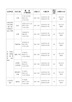 사업계획서 - 조손간의 함께 문화 활동하기 - 노인 _ 손자녀들의 문화 활동 교류를 통한 자존감 향상과 가족기능 강화 프로그램-4