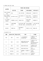 사업계획서 - 조손간의 함께 문화 활동하기 - 노인 _ 손자녀들의 문화 활동 교류를 통한 자존감 향상과 가족기능 강화 프로그램-5
