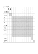 사업계획서 - 조손간의 함께 문화 활동하기 - 노인 _ 손자녀들의 문화 활동 교류를 통한 자존감 향상과 가족기능 강화 프로그램-6