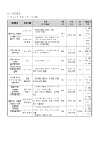 사업계획서 - 위탁아동과 함께하는 만들기 놀이치료 MADE BY-4