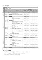 사업계획서 - 위탁아동과 함께하는 만들기 놀이치료 MADE BY-7