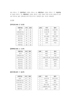 사회과학 다중지능이론-3