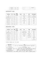 사회과학 다중지능이론-4