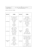 사회과학 다중지능이론-5