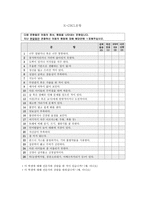 사회과학 K CBCL 아동 청소년 행동평가척도-7