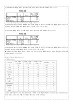 대학생의 웰빙의식과 웰빙식품 구매활동에 관한 조사 대학생 웰빙의식 연구 대학생-5