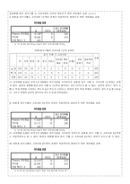 대학생의 웰빙의식과 웰빙식품 구매활동에 관한 조사 대학생 웰빙의식 연구 대학생-6