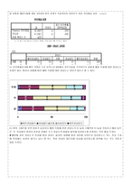 대학생의 웰빙의식과 웰빙식품 구매활동에 관한 조사 대학생 웰빙의식 연구 대학생-8