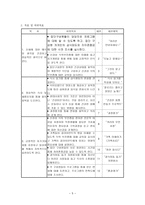 사업계획서 신경성 식욕 부진증 치료 프로그램 ★ 신경성 식욕 부진증-5