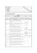 사업계획서 신경성 식욕 부진증 치료 프로그램 ★ 신경성 식욕 부진증-7