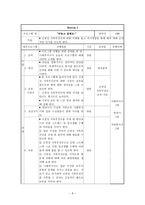 사업계획서 신경성 식욕 부진증 치료 프로그램 ★ 신경성 식욕 부진증-8