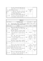 사업계획서 신경성 식욕 부진증 치료 프로그램 ★ 신경성 식욕 부진증-9