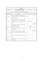 사업계획서 신경성 식욕 부진증 치료 프로그램 ★ 신경성 식욕 부진증-10
