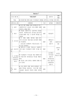 사업계획서 신경성 식욕 부진증 치료 프로그램 ★ 신경성 식욕 부진증-13
