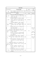 사업계획서 신경성 식욕 부진증 치료 프로그램 ★ 신경성 식욕 부진증-18