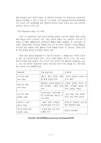 정신분석학 이론 & 프로이드 - 정신분석학 이론을 선택한 이유-12