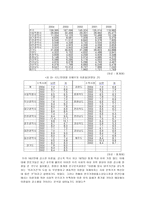 사회과학 현대인의 결혼에 대한 고찰-7