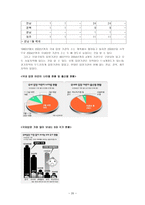 입양 입양 의의 입양 법적 의의 입양 개념 입양아동 발생원인 입양 목적 입양-20