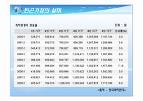 빈곤가정 대상 정책과 사회복지 서비스 빈곤 정의 빈곤 가족 정의 빈곤가족 원인-10