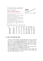 사회과학 인종과 서브컬처 에 관한 보고서-10