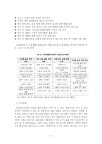 노인복지연구 노화와 퇴직-5