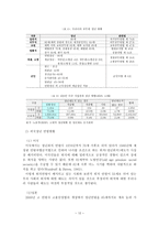 노인복지연구 노화와 퇴직-12