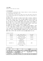 아름다운 우리말 지키기 사업계획서-1