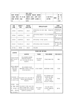 아름다운 우리말 지키기 사업계획서-3