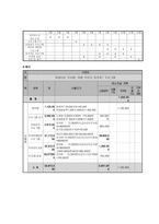 아름다운 우리말 지키기 사업계획서-4
