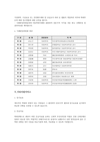 사회과학 부산동부아동학대예방센터 를 다녀와서-11