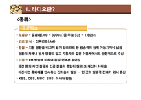 디지털 시대의 라디오 라디오 정의 라디오 소개 라디오 위기 라디오 변화 디지털-5