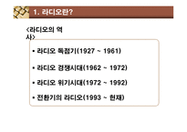 디지털 시대의 라디오 라디오 정의 라디오 소개 라디오 위기 라디오 변화 디지털-9