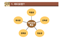 디지털 시대의 라디오 라디오 정의 라디오 소개 라디오 위기 라디오 변화 디지털-10