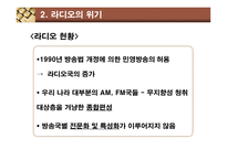 디지털 시대의 라디오 라디오 정의 라디오 소개 라디오 위기 라디오 변화 디지털-12