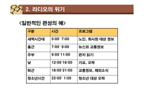 디지털 시대의 라디오 라디오 정의 라디오 소개 라디오 위기 라디오 변화 디지털-13