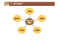 디지털 시대의 라디오 라디오 정의 라디오 소개 라디오 위기 라디오 변화 디지털-18