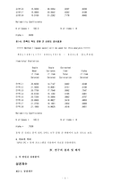 남녀 외모의 중요도와 만족도 분석-4