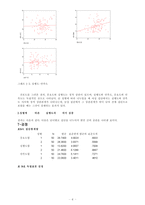 남녀 외모의 중요도와 만족도 분석-6