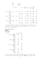 남녀 외모의 중요도와 만족도 분석-7