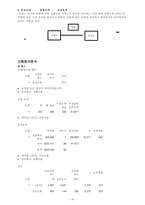 남녀 외모의 중요도와 만족도 분석-10