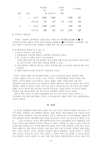 남녀 외모의 중요도와 만족도 분석-12